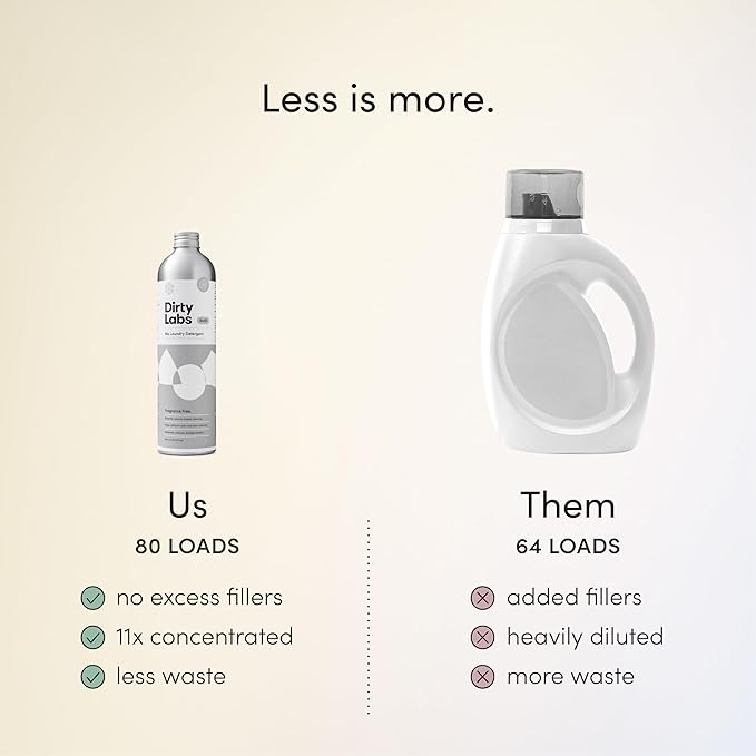 Dirty Labs | Unscented Sustainable Set | Free & Clear 80 Loads & Bio-Enzyme Booster | Hyper-Concentrated | High Efficiency & Standard Machine Washing | Nontoxic, Biodegradable