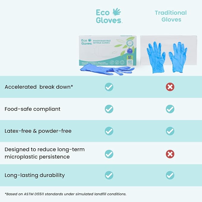 Eco Gloves Biodegradable BLUE VIOLET Nitrile Disposable Gloves, 4 Mil, Powder Free, Latex Free, Food Safe,Tattoo, Cleaning