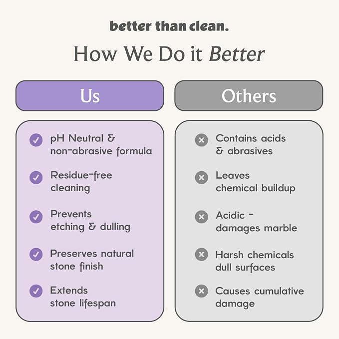Marble & Granite Cleaner Starter Pack - Plant-Based Natural Stone Cleaner for Countertops, Showers, Floors & More - Suitable for Sensitive Skin, Fragrance Free, Kids & Pet-Friendly