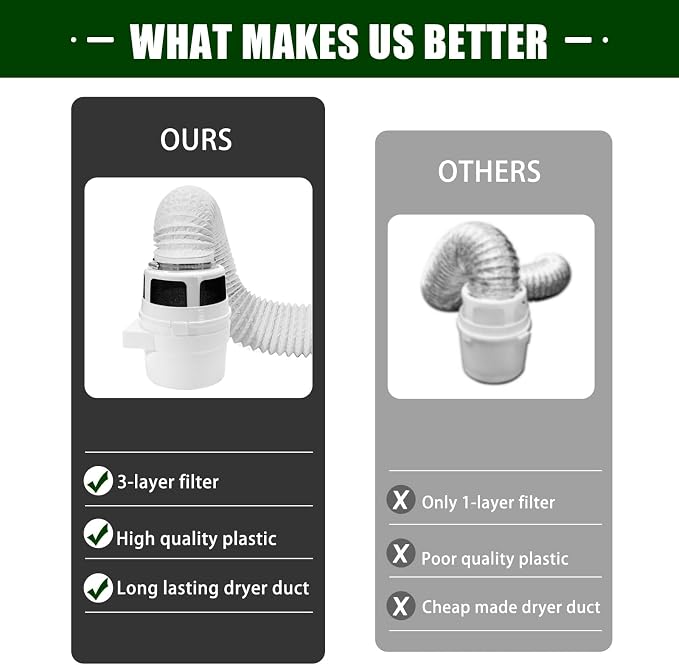 Upgraded Version - VIWINVELA 3 in 1 Indoor Dryer Vent Kit with White Dryer Vent Hose - Dryer Lint Catcher Water Filter Bucket - Dryer Lint Trap for Electric Dryer