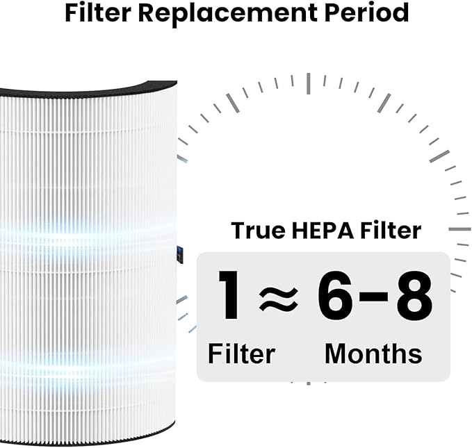 2 Pack T20i Replacement Filter Compatible with Blueair Comfort-Pure 3-in-1 Air Purifier Large, True HEPA High-Efficiency Activated Carbon Filter for Home Large Room
