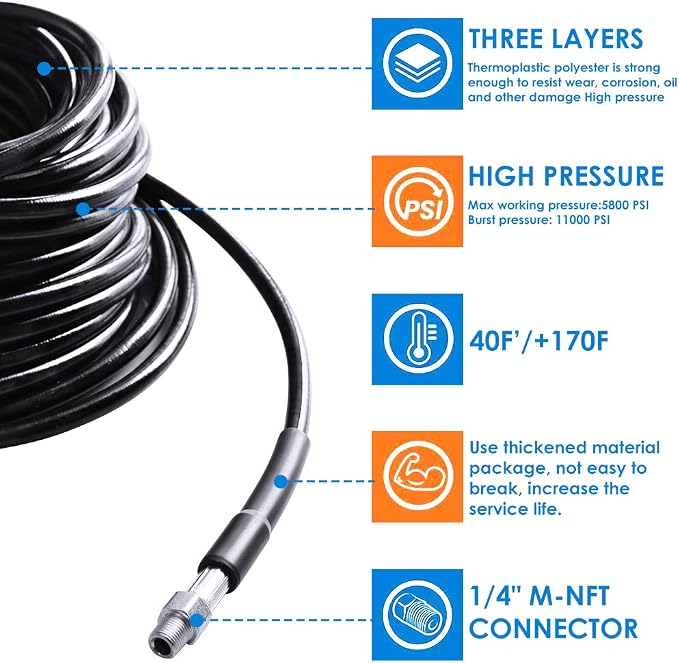 Sewer Jetter Kit, 50FT, 5800PSI, Plastic, 1/4 Inch NPT, 600 Inches, 1 Pack, 50FT