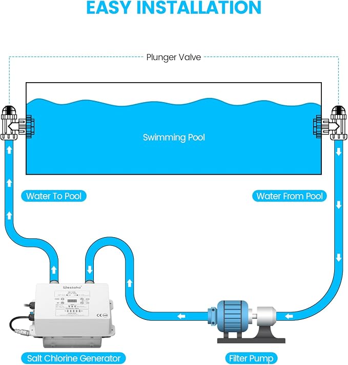 Salt Chlorine Generator, Westaho Salt Water Pool Chlorinator System with USA-Made Titanium Cells, for Above Ground Pools Up to 15,000 Gallons, Compatible with Intex Pools, IP66 Waterproof