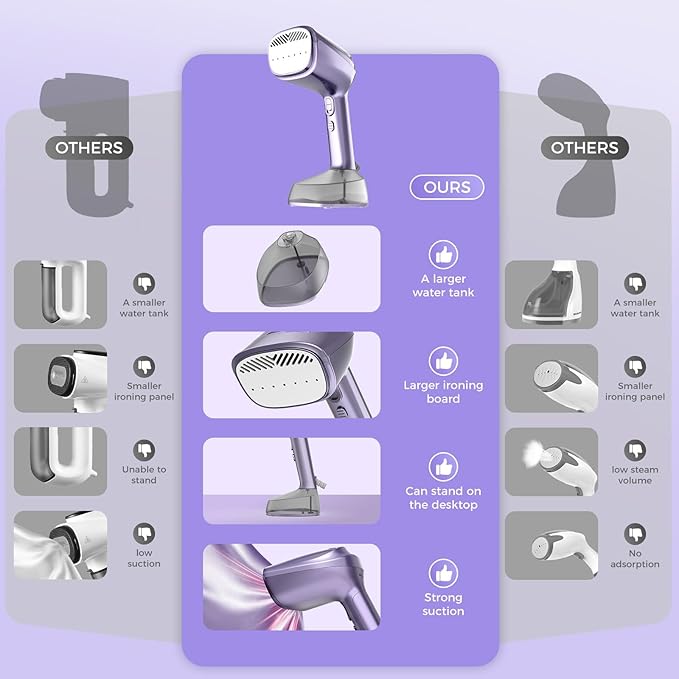 Vacuum Steamer for Clothes, 3500Pa Suction Handheld Clothes Steamer,Equipped with multiple modes，Portable Travel Steamers for Clothes, Steaming & Ironing 2 in 1，400ml Water Tank (for 110-120V)