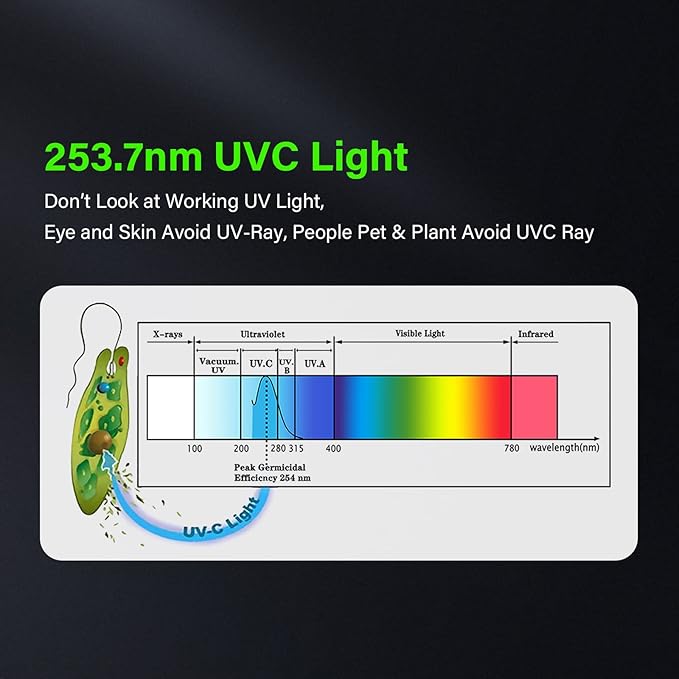 COOSPIDER 9W HVAC UV Light Lamp, Air Purifier for Whole House, UVC Light in Duct for AC Duct with 1 Spare Bulb, 253.7nm Wavelength Ozone Free 110V (CTUV-D9)