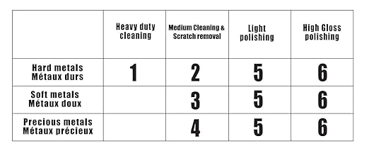 LINE10 Tools Metal Polishing Buffing Compound Bar Kit Polish Paste for Aluminum, Stainless Steel, Jewelry, Red Rouge, Green Lapping, Black Tripoli for High Gloss Shine and Scratch Removal