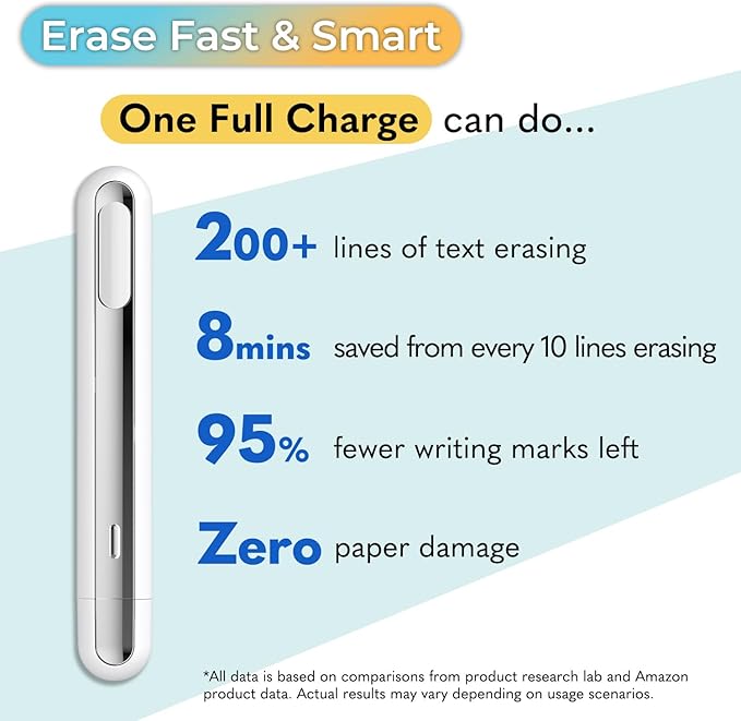 Thermal Eraser for Erasable Gel Ink Pen - Multipurpose Use as Thermal Print Eraser, Card Flattening Kit, Foil Quill, and Heat Press