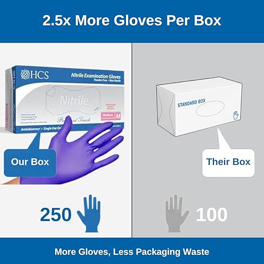 HCS Bulk Nitrile Gloves - (2500/Case) Chemo Protection, Medical Gloves Disposable - Latex-Free Rubber Glove - 4 Mil Nitrile Exam Disposable Glove - Dark Purple, XL