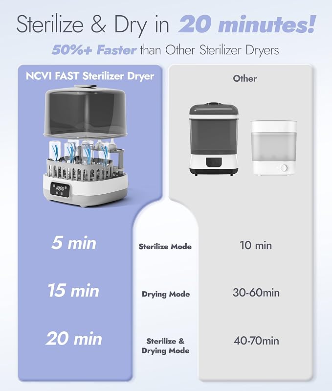 NCVI 20-Minute Baby Bottle Steamer Sterilizer and Dryer with 2 Bottle Trays for 8 Bottles, Fast Electric Steam Sterilization Disinfection for All Bottles, Pacifiers, Teether and Breast Pump Parts