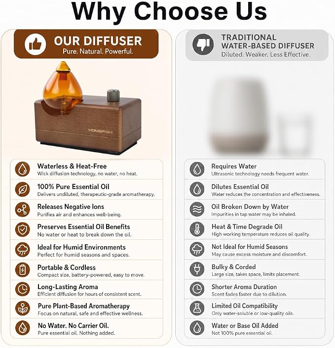 Waterless Essential Oil Diffuser No Water Needed, 2600mAh Cordless Rechargeable Aromatherapy Diffuser, 8H Wireless Scent Diffuser for Large Room, Portable Oil Diffuser for Home Office Yoga