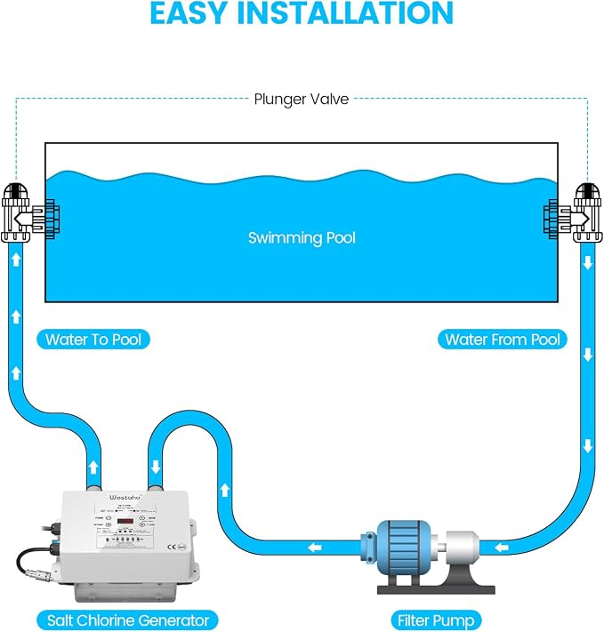 WiFi Salt Chlorine Generator, Westaho Salt Water Pool Chlorinator System with APP Remote Control, USA Titanium Salt Cell, Compatible with Intex Pool, for Above Ground Pools Up to 15,000 Gallons