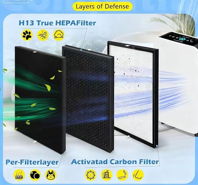 BF25A/BF15A H13 True HEPA Filter Replacement for A-len A350 A375 Air Purifier,2+8prefilters