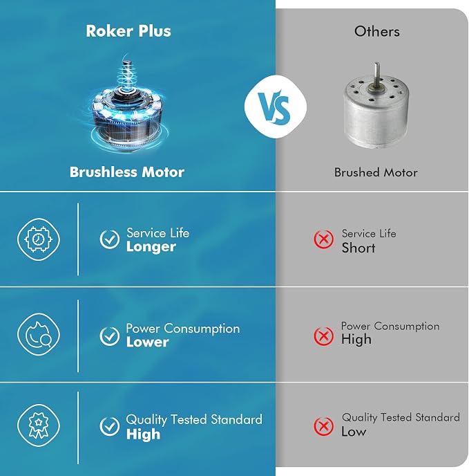Hydrus Pool Vacuum for Above Ground Pools, Cordless Robotic Pool Cleaner, Automatic Rechargeable Pool Robot Lasts 90 Mins, Powerful Suction, Self-Parking, Ideal for Flat Swimming Pools up to 50Ft