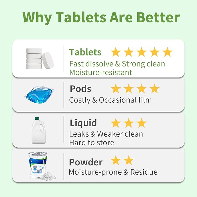ORIENTLEAF Garbage Disposal Cleaner and Dishwasher Detergent Tablets