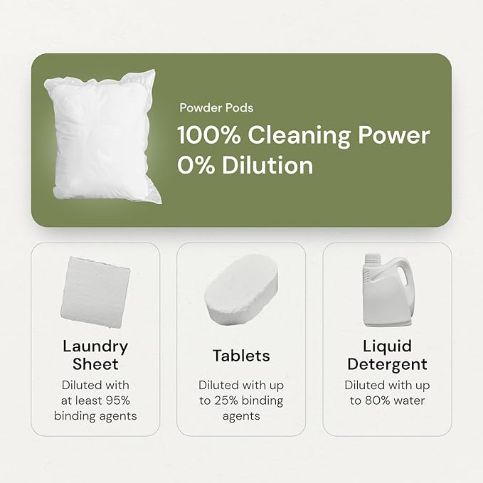 Grab Green 3-in-1 Detergent Laundry Pods, 60 Loads, Unscented | Plant & Mineral-Based; Enzyme-Powered; Velcro Closure; Laundry Brightener; Stain Remover