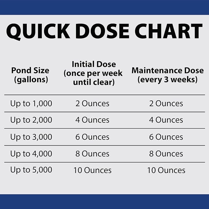 The Pond Guy Barley Extract Natural Liquid Treatment for Ponds and Water Gardens, Safe for Koi Fish and Plants, Natural Solutions for Clear Pond Water - 1 Gallon