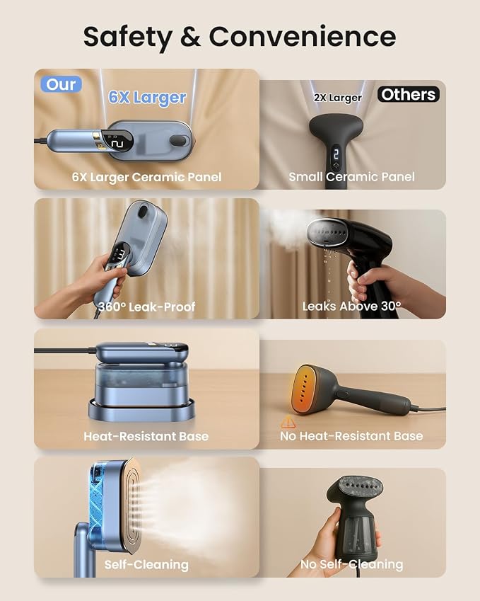 LOXP 2-in-1 Steamer Iron for Clothes, 1000W Travel Steamer with Ceramic Soleplate, 9s Fast Heat-Up, Leak-Proof 170mL Tank, Self-Clean, Portable Wrinkle Remover for Home & Travel, 120V, Blue