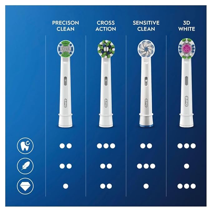 Oral-B, Pack of 12 Toothbrush Heads, Old
