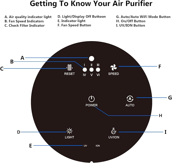 Azeus C8 True HEPA Air Purifier, 5-Stage Filtration, 360° Air Intake, Ultra-Quiet, Ideal for Large Rooms and Pet Owners, Ozone-Free (Medium)