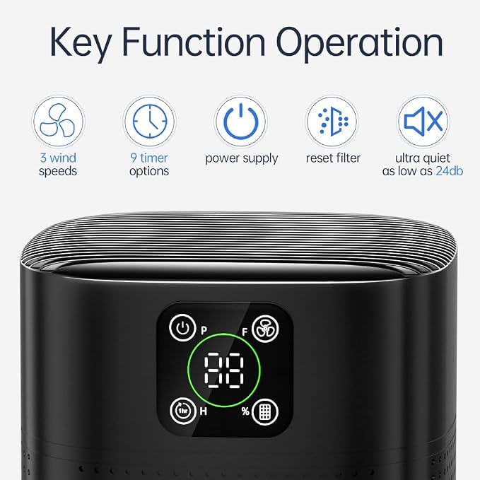 2 Pack Air Purifiers For Home Bedroom, Honeyuan H13 HEPA Air purifier with 360°Air Intake, Coverage up to 2190ft², 3 Fan Speeds, Low to 24dB