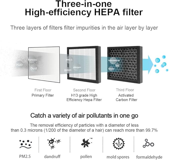 1000ml Dehumidifier w/Air Purifying Function | Wifi App Control Auto Shut Off True HEPA Filter for Bedroom Bathroom