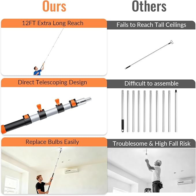 PMMJ Light Bulb Changer for High Ceilings with 18FT Reach, Telescopic Extension Pole for High Ceilings and Recessed Lights (4-12FT) with Baskets, Suction Cup and Duster with Extension Pole