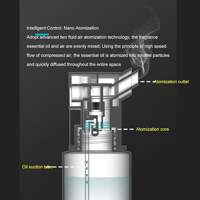 Fockety Scent Air Machine for Home, 200ML Smart Scent Diffuser, Portable Essential Oil Diffuser, Wall Mounted Aromatherapy Diffuser Cover Up to 500m³, for Large Room, Hotel, Office, Spa