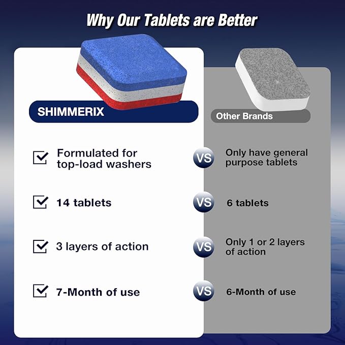 Washing Machine Cleaner Tablets 70 Pack for HE Top Load - Eco Friendly Washer Machine Cleaning Tablets - 2 Layers Septic Safe Wash Machine Full Deodorizer Descaler Protector - 3 Plus Year Supply