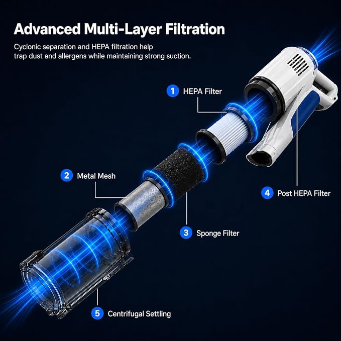 Cordless Stick Vacuum Cleaner, Powerful Suction Anti-Tangle Brush Vacuum with LED Headlight, Lightweight Vacuum Cleaner for Hardwood Floor Carpet Pet Hair (Blue)