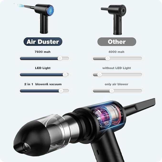 Compressed Air Duster, BIRKINHOME Electric Air Duster w/LED Light, Keyboard Cleaner for Office, Replacement Compressed Air Can, Rechargeable Air Blower for for Computer, PC, Air Conditioner Filter