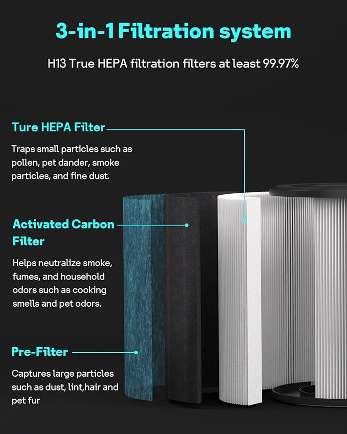 2 Pack HP301 HP302 Replacement Filter Compatible with Shark HP300 Series &HC502 Air Purifier MAX,HP200 Series Air Puri-fier MAX, 3-in-1 H13 Grade True HEPA Filter