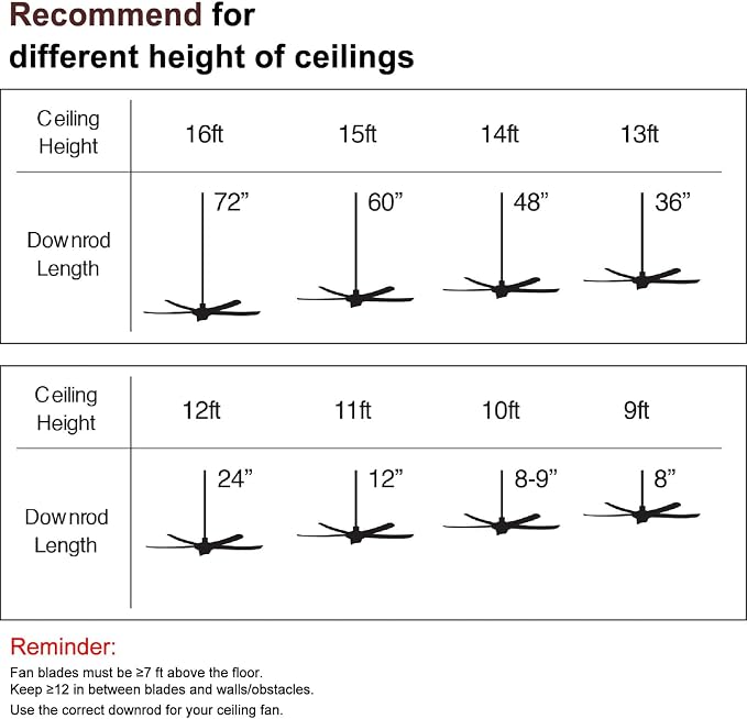 48 Inch Ceiling Fan Downrod, 1" Diameter White Ceiling Fan Extension Rod (No Threads),Universal Down Rods for Ceiling Fans,Easy Installation