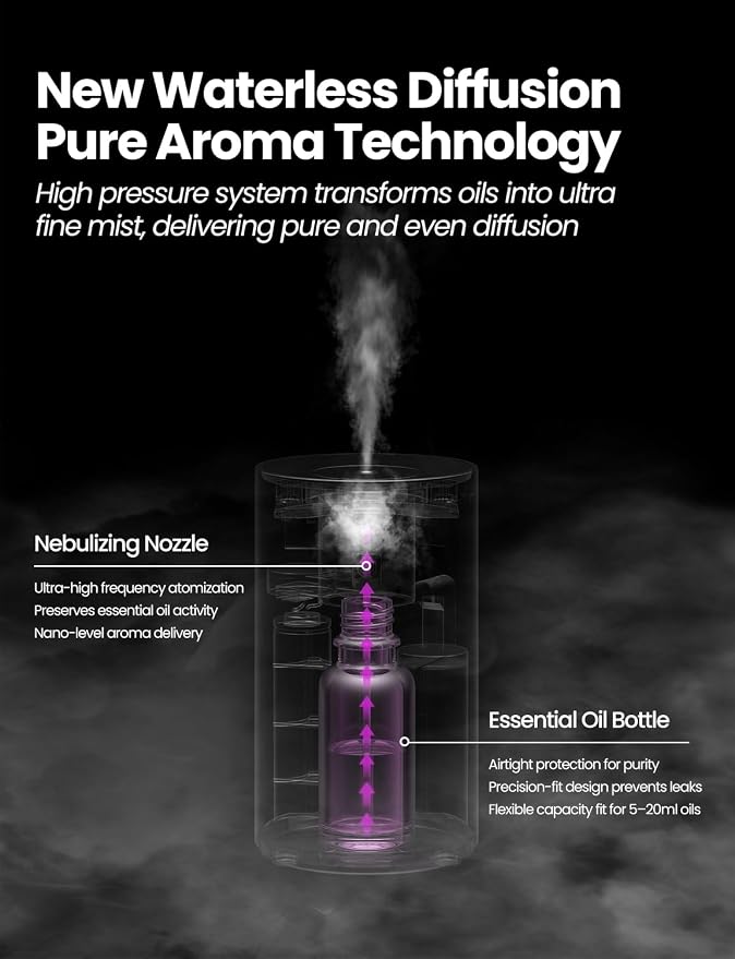 Waterless Essential Oil Diffuser, Rechargeable Scent Diffusers with 3 Mist Levels & Timers, Portable Aromatherapy Diffuser for Home Car Room Studio Office, Iron Grey Metal