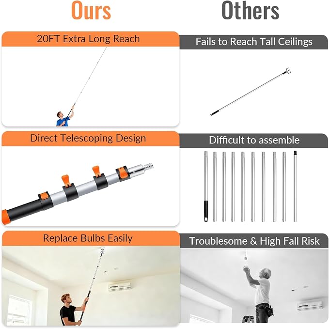 PMMJ Light Bulb Changer for High Ceilings with 26FT Reach, Telescopic Extension Pole for High Ceilings and Recessed Lights (5-20FT) with Baskets, Suction Cup and Duster