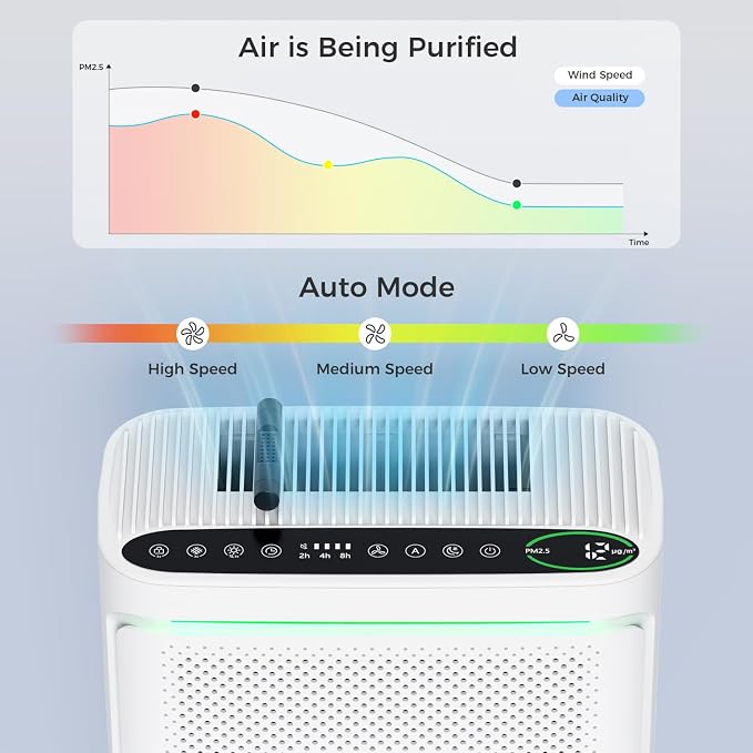 VOOPNU Air Purifiers For Home With Air Quality Display Cover Area Up to 2152 Sq.Ft Equipped with True H13 Washable Filter Air Cleaner with Fragrance Sponge for Bedroom Dorm Room, DH-JHD08(White)