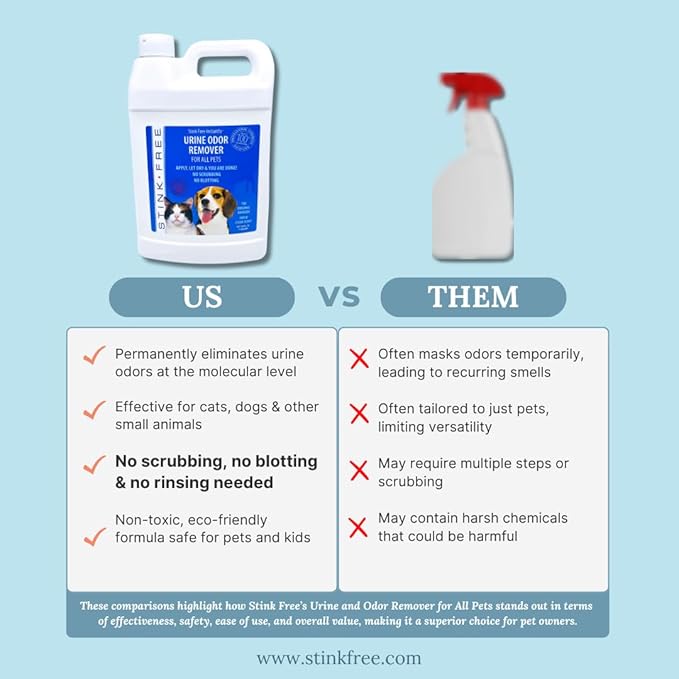 Instantly Urine Odor Remover for Pets - Eliminator for Cat & Dog Pee, Best Oxidizer Based Urine Cleaner for Carpets, House, Rugs, Mattress, etc. 2-128 Oz (2 Gallons)