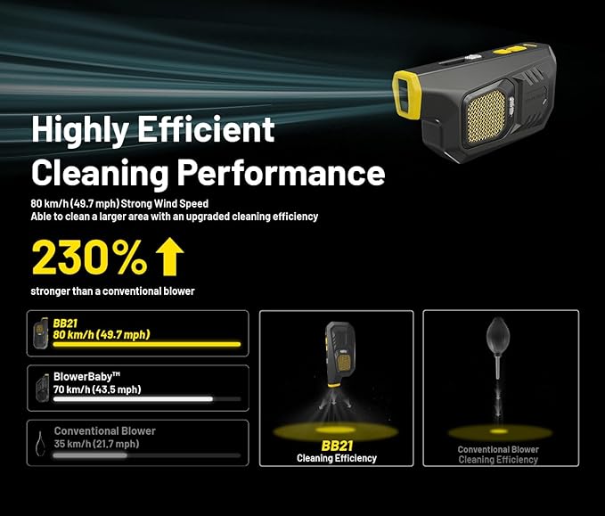 Nitecore BB21 Portable Air Blower for Cameras, Computers and Electronics, Fast Charging USB Rechargeable, 30,000 RPM Electric Compressed Air Duster with Organizer