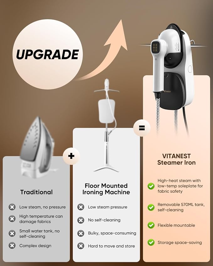 VITANEST 2-in-1 Steam Iron & Steamer, 1150W Turbo with 30s Heat-Up, 570mL Detachable Tank, 6 Modes, Self-Cleaning, Vertical & Horizontal Ironing for Home & Travel (White)