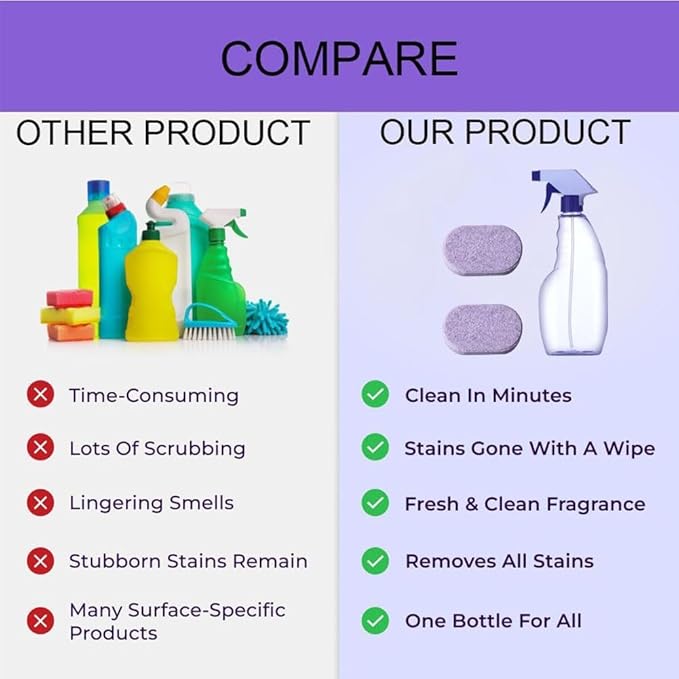 Spray Oven Cleaner, Clean Spray Cleaner for Ovens, All-Purpose Cleaners for Grill, Home, Kitchen, Bathroom, Multi-surface Cleaners with Concentrated Cleaning Tablets(30pcs)