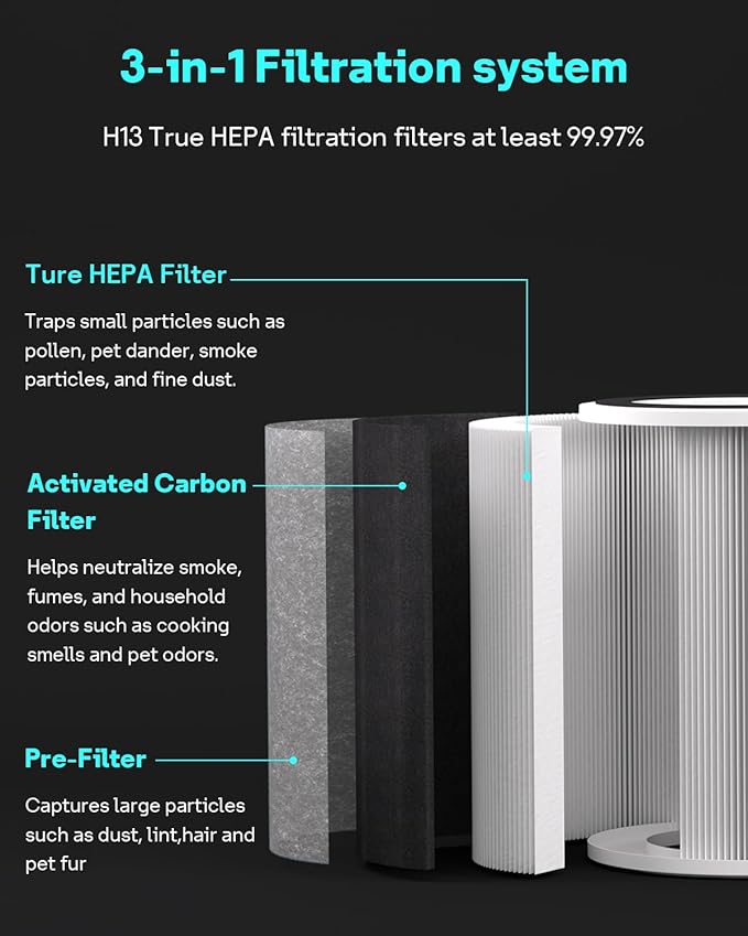 Leemone True HEPA HP201 HP202 Filter Replacement for Shark HP200 Series & HC501 HC502 UA205 Air Puri-fier MAX,3-in-1 H13 Grade Filter, Part # HE2FKBAS, HE2FKBASMB
