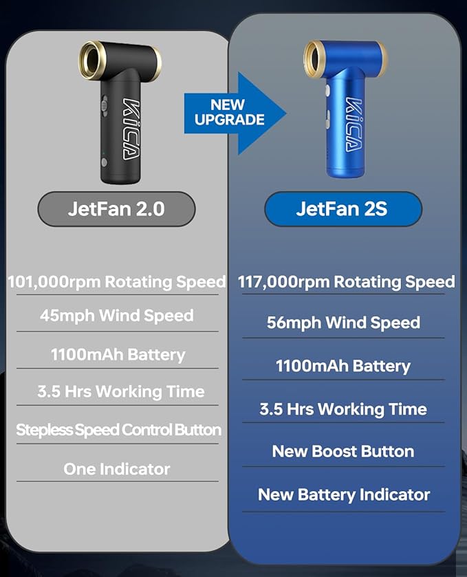 KiCA JetFan 2S Electric Air Duster with Vacuuming Accessory (Blue)