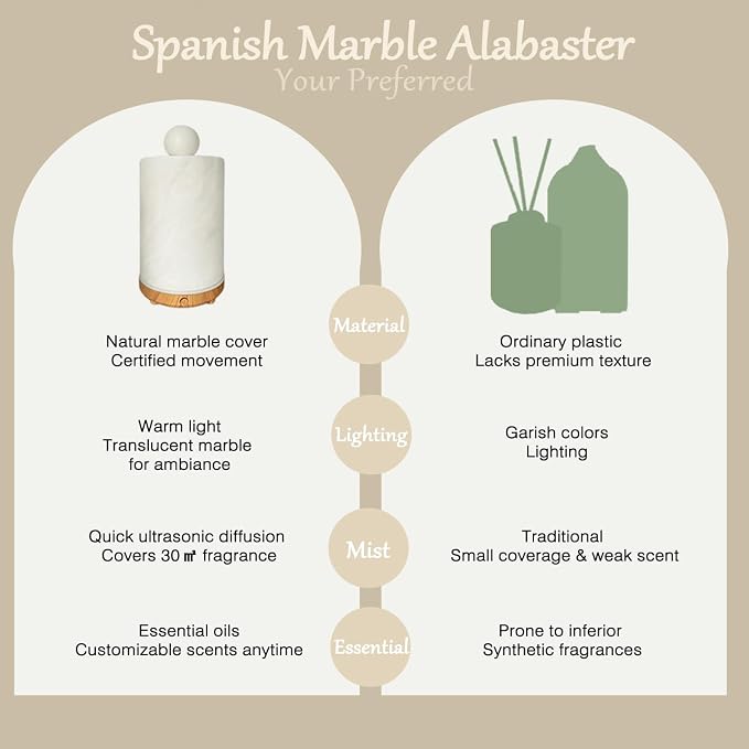 Marble Essential Oil Diffuser Machine Scent Air Humidifier for Home and Bedroom Spas Self Care Wellness Gift Set for Woman Stone Aromatherapy Diffuser (Alabaster, Cylindrical, 100, Milliliters)
