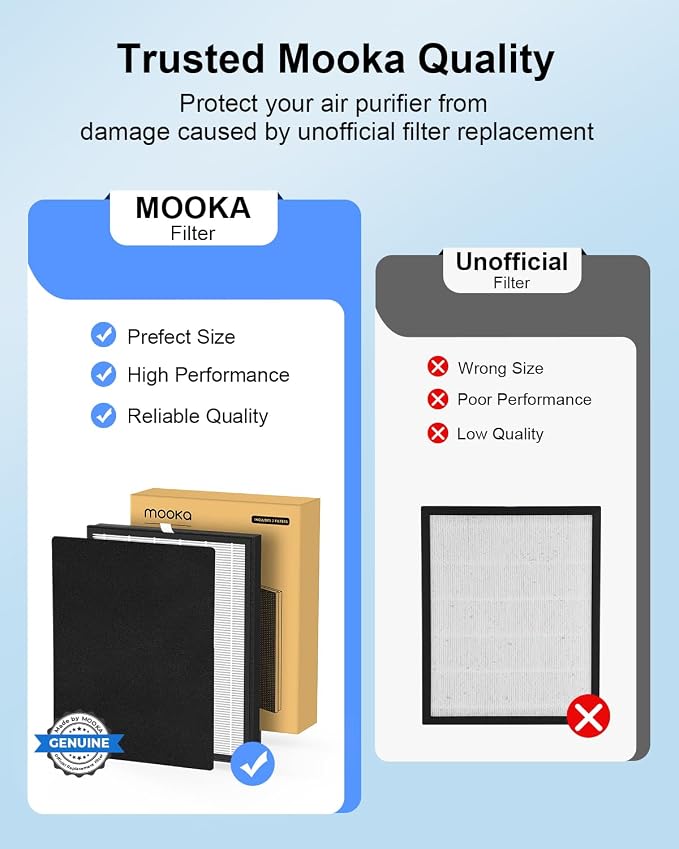 Air Purifier for Home Large Room 2200 Ft² KJ190 with Filter Replacement, MOOKA H13 True HEPA Air Purifiers Cleaner for Pets, Washable Filters, Auto Mode