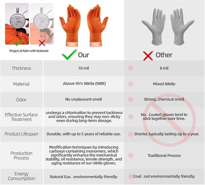ANBOSON 10 Mil Nitrile Disposable Gloves Heavy Duty Mechanic Gloves Raised Diamond Texture Thick (Orange of 1000,Medium)