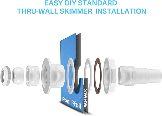 284102 Standard Thru-Wall Skimmer w/Return Fitting for Above Ground Swimming Pools-Opening Width 6" Fits All Standard Pool Wall Cutouts