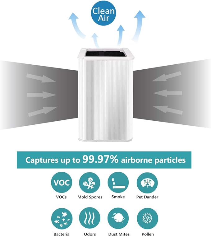 Blue Pure 121 Relacement Filter, Compatible with Blueair Blue Pure 121 Air Purifier, Particle and Activated Carbon Filter Captures Bacteria, Odors, Smoke, Dust
