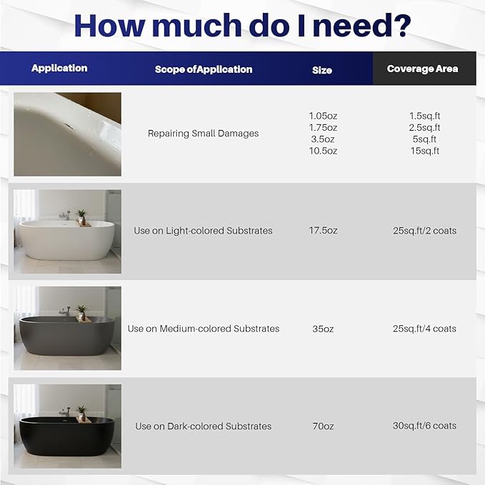 Tub and Tile Paint Refinishing Kit, 70oz Bathtub Refinishing Kit with Tools, DIY Tub Paint White for Bathtub, Shower, Kitchen Countertop, Porcelain, Easy to Cover & Low Odor