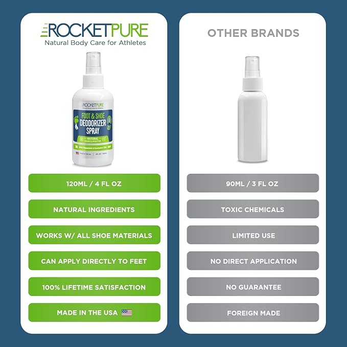 Rocket Pure Natural Foot and Shoe Deodorizer Spray, Deodorant and Odor Eliminator for Smelly Feet, Smell Remover, Formulated with Essential Oils, Made in the USA, Mint, 4 fl oz (Pack of 1)