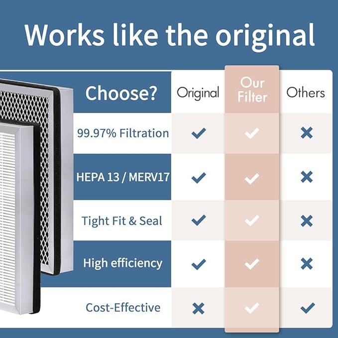 MA Series 25 Replacement Filter compatible with MA Series 25 Air Purifier Filter Replacement, 3-in-1 Composite Filter with H13 True HEPA, Activated Carbon and Pre-filter, Pack of 4