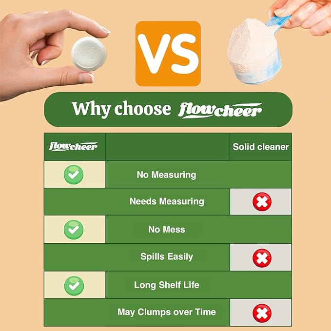 flowcheer Ice Maker Cleaner Tablets, Cleaning and Descaler for Countertop and Home Ice Machines&Coffee Maker Cleaner&Descaler Tablets(12-Pack)